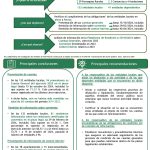 Infografía SPLA 23 DEFINITIVA