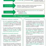 Infografía PPJ 22 ajustada Infografía Ayuntamiento Avilés